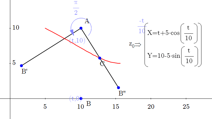 5.2 三角函数的概念