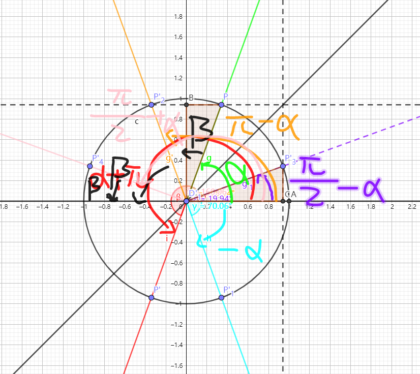 【为爱发电】【必修一三角函数】5.3 诱导公式（附例题+常见题型）